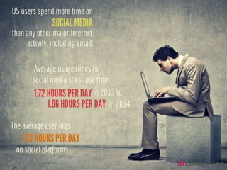 US users spend more time on social media
than any other major internet activity,
including email.
Average usage times for social media rose
from 1.72 hours per day in 2013 to 1.66 hours
per day in 2014.
The average user logs 1.72 hours per day on
social platforms.
 