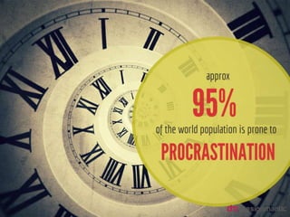Approx. 95% of the world population is prone to procrastination.
 