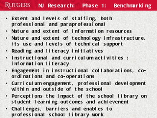 NJ Research:  Phase 1:  Benchmarking Extent and levels of staffing, both professional and paraprofessional Nature and extent of information resources  Nature and extent of technology infrastructure, its use and levels of technical support Reading and literacy initiatives  Instructional and curriculum activities : information literacy Engagement in instructional collaborations, co-ordinations and co-operations Curriculum engagement, professional development within and outside of the school Perceptions the impact of the school library on student learning outcomes and achievement Challenges, barriers and enables to professional school library work  