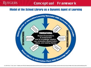 Conceptual Framework 