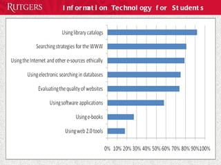 Information Technology for Students 