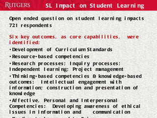 SL Impact on Student Learning Open ended question on student learning impacts  721 respondents Six key outcomes, as core capabilities,  were identified: Development of Curriculum Standards Resource-based competencies Research processes; Inquiry processes; Independent learning; Project management Thinking-based competencies & knowledge-based outcomes:  Intellectual engagement with information; construction and presentation of knowledge Affective, Personal and Interpersonal Competencies:  Developing awareness of ethical issues in information and  communication Reading to Learn and to Enjoy 