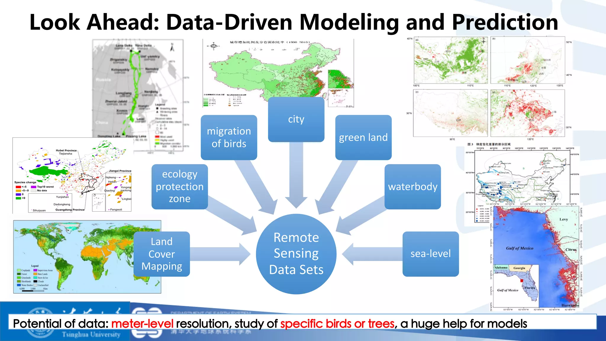 Look Ahead: Data-Driven Modeling and Prediction
Remote
Sensing
Data Sets
Land
Cover
Mapping
ecology
protection
zone
migration
of birds
city
green land
waterbody
sea-level
 