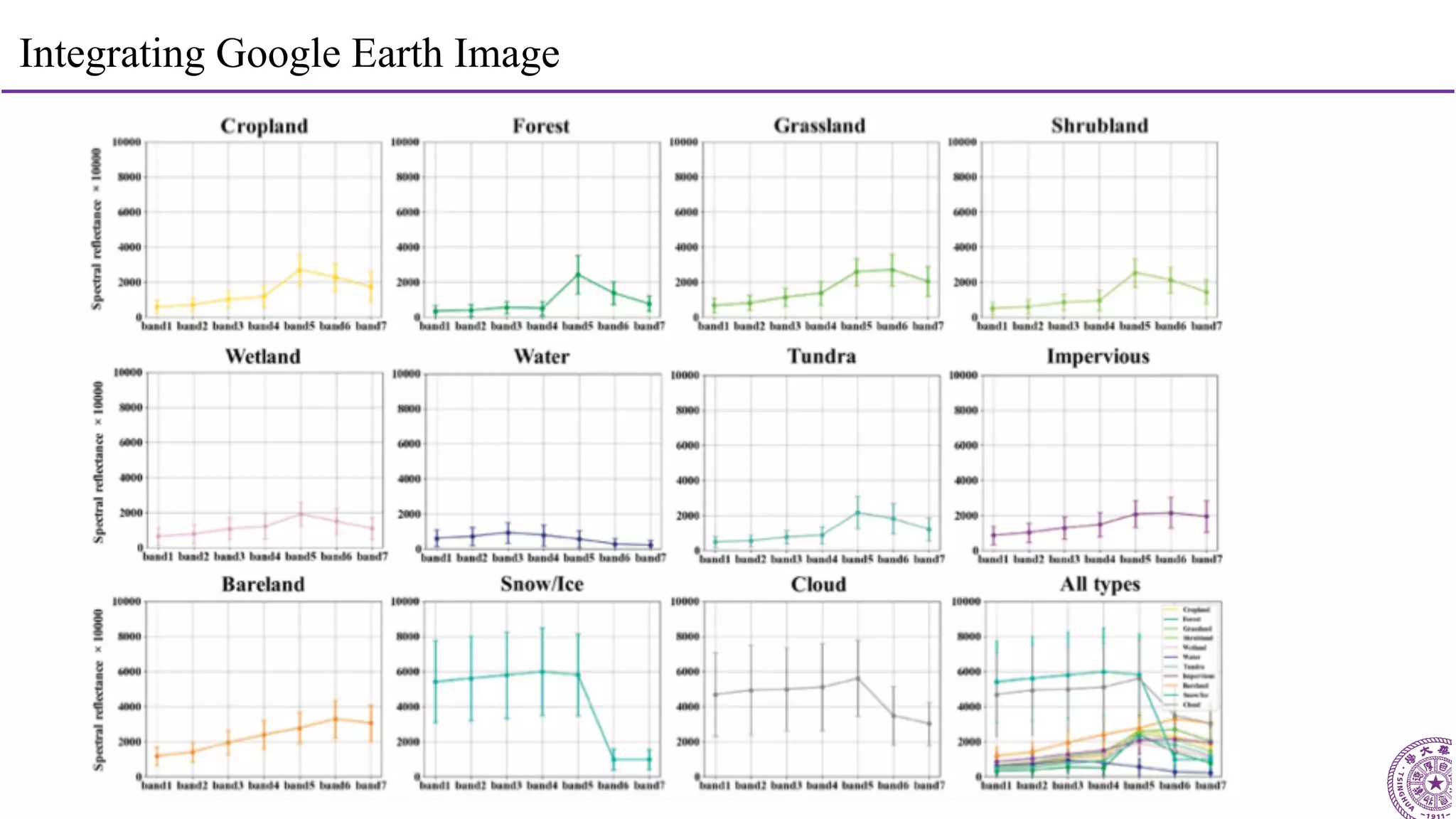 20
Integrating Google Earth Image
 