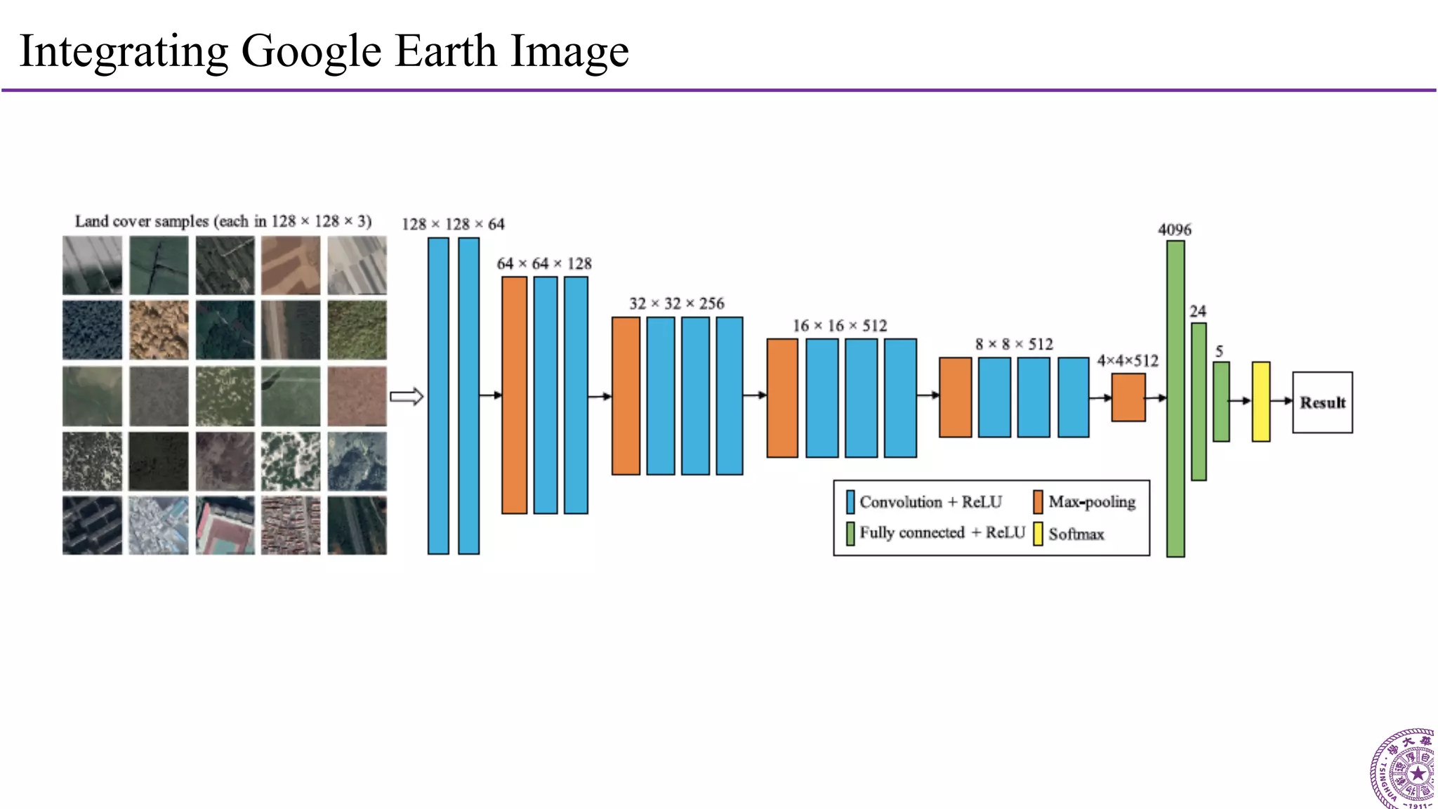 21
Integrating Google Earth Image
 