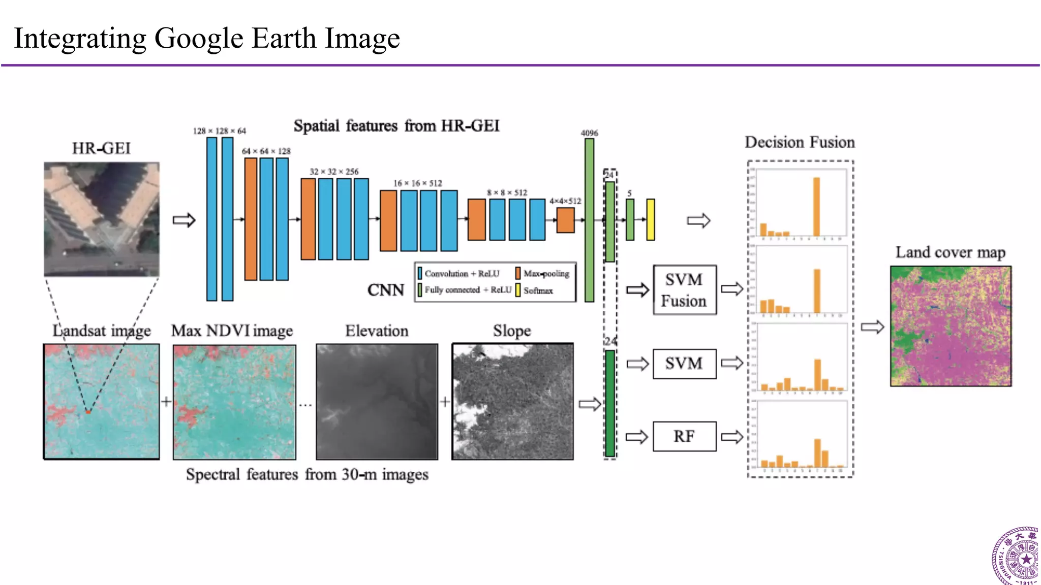 22
Integrating Google Earth Image
 