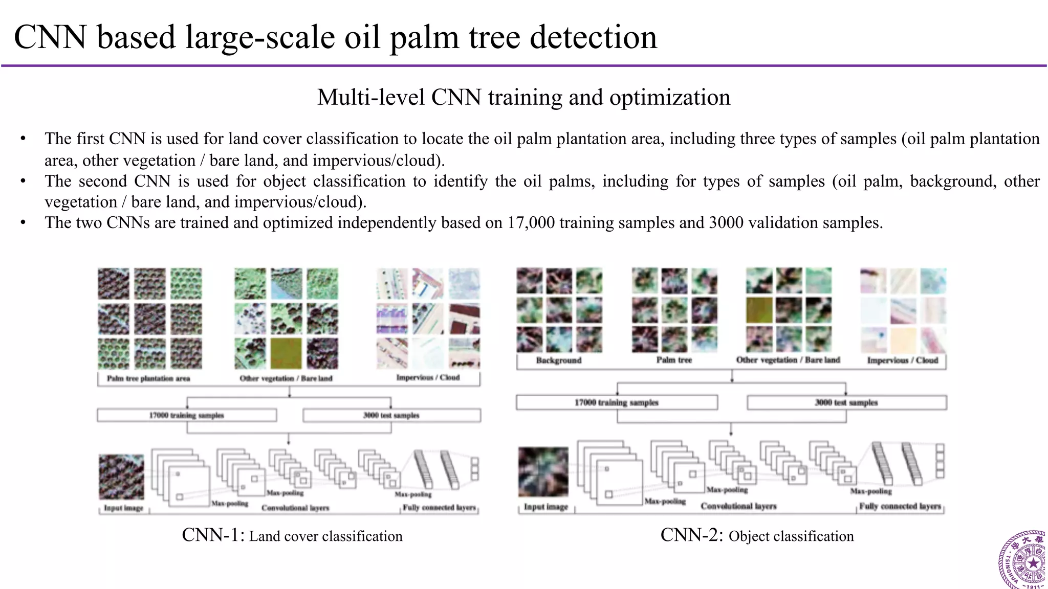 32
CNN based large-scale oil palm tree detection
Multi-level CNN training and optimization
• The first CNN is used for land cover classification to locate the oil palm plantation area, including three types of samples (oil palm plantation
area, other vegetation / bare land, and impervious/cloud).
• The second CNN is used for object classification to identify the oil palms, including for types of samples (oil palm, background, other
vegetation / bare land, and impervious/cloud).
• The two CNNs are trained and optimized independently based on 17,000 training samples and 3000 validation samples.
CNN-2: Object classificationCNN-1: Land cover classification
 