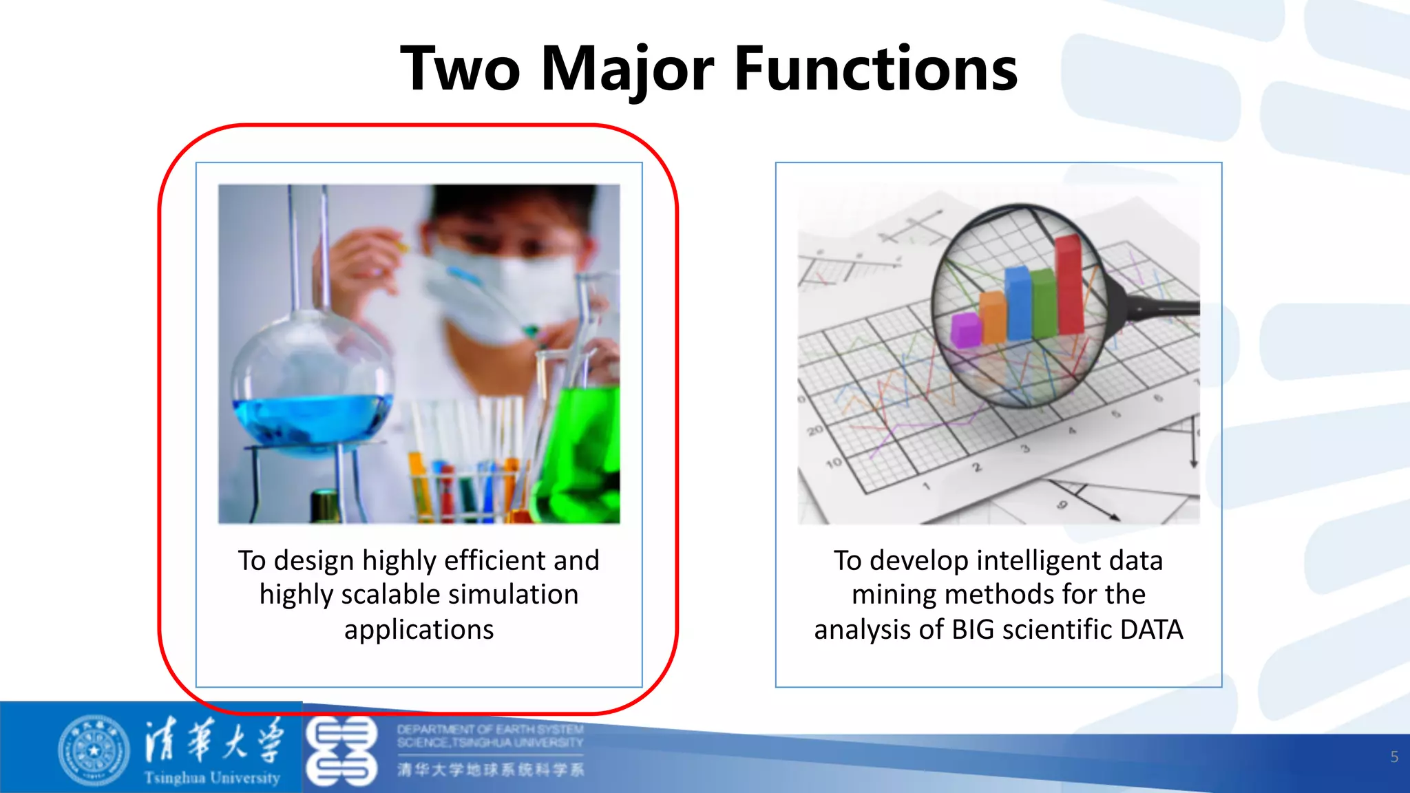 To design highly efficient and
highly scalable simulation
applications
To develop intelligent data
mining methods for the
analysis of BIG scientific DATA
Two Major Functions
5
 