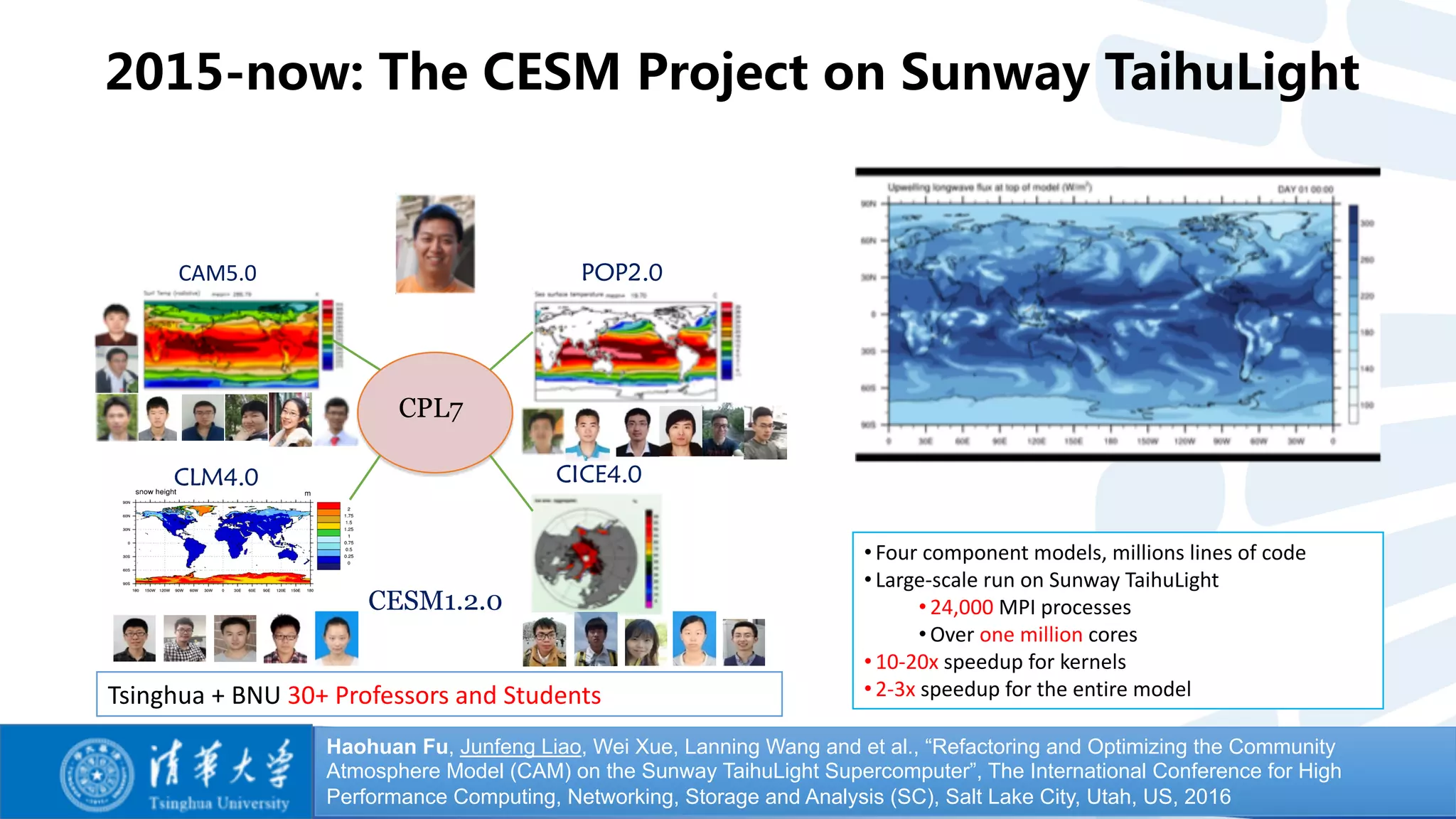 2015-now: The CESM Project on Sunway TaihuLight
6
CAM5.0 POP2.0
CLM4.0 CICE4.0
CPL7
CESM1.2.0
Tsinghua + BNU 30+ Professors and Students
• Four component models, millions lines of code
• Large-scale run on Sunway TaihuLight
• 24,000 MPI processes
• Over one million cores
• 10-20x speedup for kernels
• 2-3x speedup for the entire model
Haohuan Fu, Junfeng Liao, Wei Xue, Lanning Wang and et al., “Refactoring and Optimizing the Community
Atmosphere Model (CAM) on the Sunway TaihuLight Supercomputer”, The International Conference for High
Performance Computing, Networking, Storage and Analysis (SC), Salt Lake City, Utah, US, 2016
 