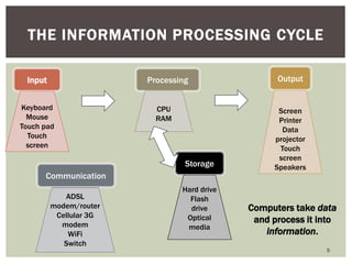Hardware Processes 1 2 hardware | PPTX