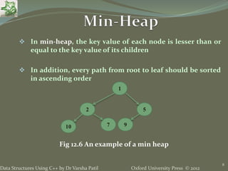12. Heaps - Data Structures using C++ by Varsha Patil | PPTX