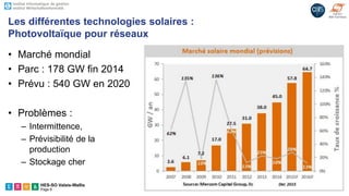 HES-SO Valais-Wallis
Page 8
• Marché mondial
• Parc : 178 GW fin 2014
• Prévu : 540 GW en 2020
• Problèmes :
– Intermittence,
– Prévisibilité de la
production
– Stockage cher
Les différentes technologies solaires :
Photovoltaïque pour réseaux
 