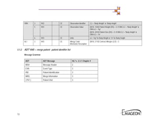 1.2 Hl7 Interface Specification | PDF