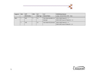 1.2 Hl7 Interface Specification | PDF