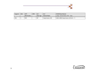 1.2 Hl7 Interface Specification | PDF