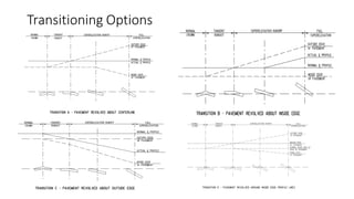 Transitioning Options
 