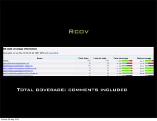 Rcov




               Total coverage: comments included




Sunday 30 May 2010
 