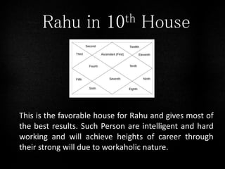 Munir Rahu Home 12 houses of rahu | PPTX