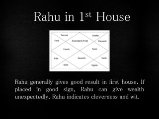 Munir Rahu Home 12 houses of rahu | PPTX