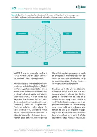 Protocolos • Hipertensión arterial en niños y adolescentes
184
©Asociación Española de Pediatría. Prohibida la reproducción de los contenidos sin la autorización correspondiente.
Protocolos actualizados al año 2014. Consulte condiciones de uso y posibles nuevas actualizaciones en www.aeped.es/protocolos/
ISSN 2171-8172
los IECA. El losartán no se debe emplear si
FG 30 ml/min/1,73 m2
. Efectos secunda-
rios similares a los IECA (excepto la tos).
•	Antagonistas de los canales de calcio (hidro-
piridínicos):amlodipino, nifedipino, felodipi-
no. Disminuyen la contractilidad de la fibra
muscular lisa al disminuir las concentracio-
nes intracelulares de calcio. Indicados en
casos de dislipemia, HTA con renina baja
(expansión de volumen) o pacientes trata-
dos con anticalcineurínicos (tacrolimus, ci-
closporina), como los trasplantados.
Efectos secundarios: cefalea, rubefacción
facial, palpitaciones, taquicardia refleja
(menos con amlodipino), retención hídrica,
fatiga. La taquicardia refleja suele desapa-
recer en pocas semanas. El nifedipino de
liberación inmediata (generalmente usado
en emergencias hipertensivas) debe ser
usado con precaución por el mayor riesgo
de hipotensión grave. Deben evitarse en
insuficiencia cardiaca congestiva.
•	Diuréticos. Las tiacidas y los diuréticos aho-
rradores de potasio actúan, más que redu-
ciendo el volumen intravascular, disminu-
yendo la concentración de sodio en el
músculo liso vascular y, de esta manera, su
reactividad ante estímulos presores. Su pa-
pelcomoantihipertensivossecentraenregí-
menes de varios fármacos en los que la re-
tención de agua y sal adquiere un papel
importante. No se consideran un tratamien-
to de primera línea por su perfil de efectos
secundarios: fatiga muscular, náuseas, ca-
Figura 2. Combinaciones entre diferentes tipos de fármacos antihipertensivos. Las que aparecen
conectadas por líneas continuas son las más adecuadas como tratamiento antihipertensivo
Diuréticos
β-bloqueantes
α-bloqueantes
IECA
ARA II
Antagonistas del calcio
 