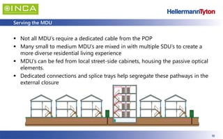 10
Serving the MDU
▪ Not all MDU’s require a dedicated cable from the POP
▪ Many small to medium MDU’s are mixed in with multiple SDU’s to create a
more diverse residential living experience
▪ MDU’s can be fed from local street-side cabinets, housing the passive optical
elements.
▪ Dedicated connections and splice trays help segregate these pathways in the
external closure
 