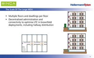 9
The Scale Of The Large MDU
▪ Multiple floors and dwellings per floor
▪ Decentralised administration and
connectivity to optimise LTC in brownfield
deployments, including hallway distribution
 