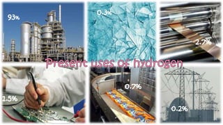 93%
0.3%
0.7%
2.7%
0.2%
1.5%
 