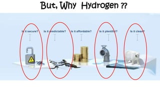But, Why Hydrogen ??
 