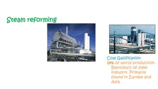 2) CO + H2O → CO2 + H2
Steam reforming
1) CH4 + H2O → CO + 3 H2
Production of H2
Coal Gasification
18% of world production.
Byproduct of steel
industry. Primarily
found in Europe and
Asia
 