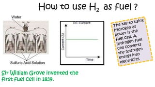How to use H2 as fuel ?
Sir William Grove invented the
first fuel cell in 1839.
 
