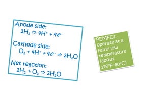 Chemistry of PEMFC
 
