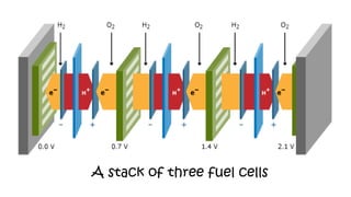 A stack of three fuel cells
 