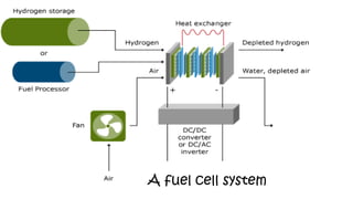 A fuel cell system
 