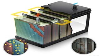 From Laboratory To Road
 