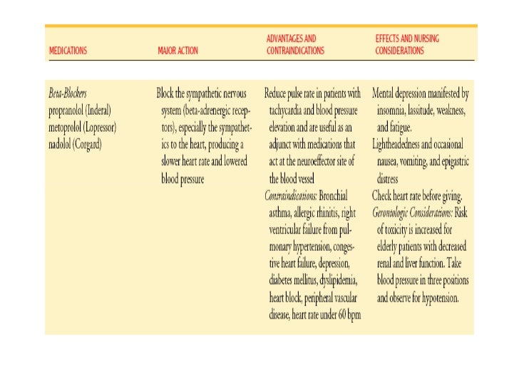 Nursing Care Of Clients With Hypertension
