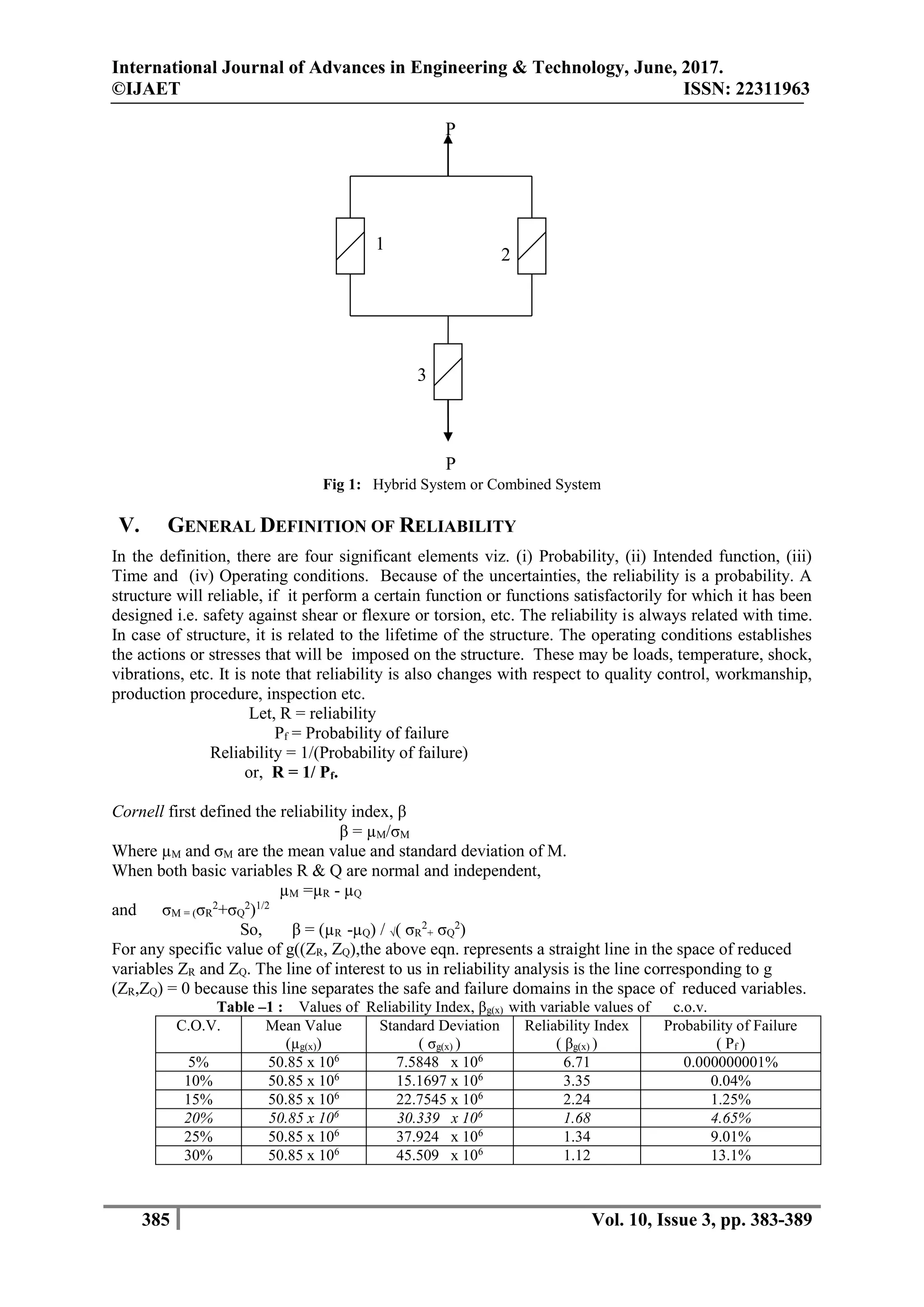 International Journal of Advances in Engineering & Technology, June, 2017.
©IJAET ISSN: 22311963
385 Vol. 10, Issue 3, pp. 383-389
Fig 1: Hybrid System or Combined System
V. GENERAL DEFINITION OF RELIABILITY
In the definition, there are four significant elements viz. (i) Probability, (ii) Intended function, (iii)
Time and (iv) Operating conditions. Because of the uncertainties, the reliability is a probability. A
structure will reliable, if it perform a certain function or functions satisfactorily for which it has been
designed i.e. safety against shear or flexure or torsion, etc. The reliability is always related with time.
In case of structure, it is related to the lifetime of the structure. The operating conditions establishes
the actions or stresses that will be imposed on the structure. These may be loads, temperature, shock,
vibrations, etc. It is note that reliability is also changes with respect to quality control, workmanship,
production procedure, inspection etc.
Let, R = reliability
Pf = Probability of failure
Reliability = 1/(Probability of failure)
or, R = 1/ Pf.
Cornell first defined the reliability index, β
β = µM/σM
Where µM and σM are the mean value and standard deviation of M.
When both basic variables R & Q are normal and independent,
µM =µR - µQ
and σM = (σR
2
+σQ
2
)1/2
So, β = (µR -µQ) / √( σR
2
+ σQ
2
)
For any specific value of g((ZR, ZQ),the above eqn. represents a straight line in the space of reduced
variables ZR and ZQ. The line of interest to us in reliability analysis is the line corresponding to g
(ZR,ZQ) = 0 because this line separates the safe and failure domains in the space of reduced variables.
Table –1 : Values of Reliability Index, βg(x) with variable values of c.o.v.
C.O.V. Mean Value
(µg(x))
Standard Deviation
( σg(x) )
Reliability Index
( βg(x) )
Probability of Failure
( Pf )
5% 50.85 x 106
7.5848 x 106
6.71 0.000000001%
10% 50.85 x 106
15.1697 x 106
3.35 0.04%
15% 50.85 x 106
22.7545 x 106
2.24 1.25%
20% 50.85 x 106
30.339 x 106
1.68 4.65%
25% 50.85 x 106
37.924 x 106
1.34 9.01%
30% 50.85 x 106
45.509 x 106
1.12 13.1%
P
P
3
2
1
 