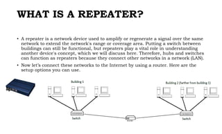 WHAT IS A REPEATER?
• A repeater is a network device used to amplify or regenerate a signal over the same
network to extend the network's range or coverage area. Putting a switch between
buildings can still be functional, but repeaters play a vital role in understanding
another device's concept, which we will discuss here. Therefore, hubs and switches
can function as repeaters because they connect other networks in a network (LAN).
• Now let’s connect these networks to the Internet by using a router. Here are the
setup options you can use.
 