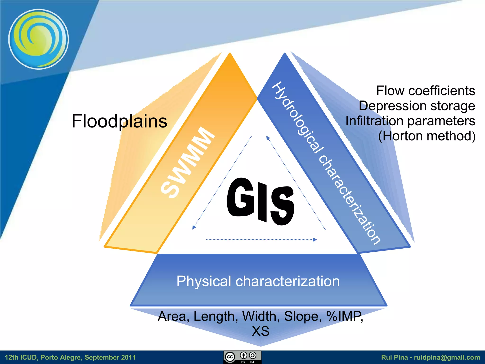 Flow coefficients
                                                                           Depression storage
                   Floodplains                                          Infiltration parameters
                                                                               (Horton method)




                                            Physical characterization

                                          Area, Length, Width, Slope, %IMP,
                                                         XS
12th ICUD, Porto Alegre, September 2011                                       Rui Pina - ruidpina@gmail.com
 