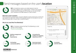 94% of smartphone owners use mobile devices to look for
information related to their current location. Thanks to the synergy
between SALESmanago and APPmanago you can send emails,
push notifications and SMS related to a user’s location.
Send messages based on the user’s location
Why do you need Real Time Marketing?
88% of marketers declare that Real Time Marketing is a vital
element of their strategy.
They list its advantages as:
building engagement
(81% of
respondents)
increasing the
quality of a shopping
experience (73%)
increasing
conversion (59%)
improving brand
perception (52%)
increasing
retention (52%)
What does it mean in practice?
When she passes by a physical store, use push notification to send a discount for a product the
user viewed in an online store. Thanks to full cooperation between the two platforms, you can
deliver the desired offer or content when a customer needs it.
94%
88%
81% 73%
59% 52% 52%
12IdeasforOmnichannelMarketing
12
 