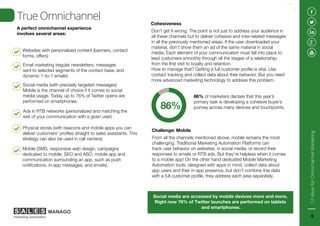 A perfect omnichannel experience
involves several areas:
Websites with personalized content (banners, contact
forms, offers)
True Omnichannel
Email marketing (regular newsletters, messages
sent to selected segments of the contact base, and
dynamic 1-to-1 emails)
Social media (with precisely targeted messages)
Mobile is the channel of choice if it comes to social
media usage. Today, up to 76% of Twitter opens are
performed on smartphones.
Ads in RTB networks (personalized and matching the
rest of your communication with a given user)
Physical stores (with beacons and mobile apps you can
deliver customers’ profiles straight to sales assistants. This
strategy can also be used in call centers)
Mobile (SMS, responsive web design, campaigns
dedicated to mobile, SEO and ASO, mobile app and
communication surrounding an app, such as push
notifications, in-app messages, and emails).
86% of marketers declare that this year’s
primary task is developing a cohesive buyer’s
journey across many devices and touchpoints.
Don’t get it wrong. The point is not just to address your audience in
all these channels but to deliver cohesive and inter-related messages
in all the previously mentioned areas. If the user downloaded your
material, don’t show them an ad of the same material in social
media. Each element of your communication must fall into place to
lead customers smoothly through all the stages of a relationship:
from the first visit to loyalty and retention.
How to manage that? Getting a full customer profile is vital. Use
contact tracking and collect data about their behavior. But you need
more advanced marketing technology to address this problem.
Cohesiveness
86%
From all the channels mentioned above, mobile remains the most
challenging. Traditional Marketing Automation Platforms can
track user behavior on websites, in social media, or record their
responses to emails or RTB ads. But they’re helpless when it comes
to a mobile app! On the other hand dedicated Mobile Marketing
Automation tools, designed with apps in mind, collect data about
app users and their in-app presence, but don’t combine this data
with a full customer profile, they address each area separately.
Challenge: Mobile
Social media are accessed by mobile devices more and more.
Right now 76% of Twitter launches are performed on tablets
and smartphones.
12IdeasforOmnichannelMarketing
5
 