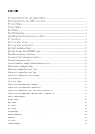 IDX Composite Stock Price Index and Trading Volume (Chart) ........................................................................................................1
Daily Composite Stock Price Index and Total Trading (Chart) .........................................................................................................1
IDX Indices Highlights .......................................................................................................................................................................2
Statistical Highlights .........................................................................................................................................................................3
Daily IDX Indices ...............................................................................................................................................................................4
Daily IDX Sectoral Indices .................................................................................................................................................................5
Jakarta Composite and Sectoral Indices Movement (Chart).............................................................................................................6
IDX Indices (Chart).............................................................................................................................................................................6
Daily Trading by Type of Investor ...................................................................................................................................................10
Daily Trading by Type of Investor (Chart) ......................................................................................................................................11
Daily Stock Trading by Type of Market ..........................................................................................................................................12
Daily Rights Certificate, Warrant, ETF & REIT Trading ....................................................................................................................13
Trading Summary by Industry Classification...................................................................................................................................13
Composition of Total Trading by Market Type (Chart) ...................................................................................................................14
Trading Summary by Industry (Chart) ............................................................................................................................................14
Number of Listed Shares & Market Capitalization by Industry (Chart) ...........................................................................................14
50 Biggest Market Capitalization Stocks ........................................................................................................................................15
20 Most Active Stocks by Total Trading Volume ............................................................................................................................16
20 Most Active Stocks by Total Trading Value................................................................................................................................16
20 Most Active Stocks by Total Trading Frequency .......................................................................................................................17
Top 20 Gainer Stocks ......................................................................................................................................................................18
Top 20 Loser Stocks .......................................................................................................................................................................18
20 Most Active Brokerage Houses in Total Value ...........................................................................................................................19
20 Most Active Brokerage Houses in Total Frequency ...................................................................................................................19
20 Most Active Stocks by Total Trading Value, January – November 2017 ...................................................................................20
20 Most Active Brokerage Houses in Total Value, January – November 2017...............................................................................20
Table of Trading by Industry ...........................................................................................................................................................21
Warrant Trading ..............................................................................................................................................................................38
Right Trading ..................................................................................................................................................................................38
ETF Trading .....................................................................................................................................................................................39
REIT Trading ...................................................................................................................................................................................39
Futures Trading ...............................................................................................................................................................................39
Financial Data & Ratios ...................................................................................................................................................................40
New Issues ......................................................................................................................................................................................56
Stock Splits......................................................................................................................................................................................56
Delisted Companies.........................................................................................................................................................................56
 