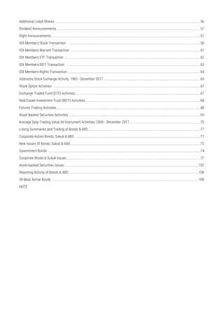 Additional Listed Shares .................................................................................................................................................................56
Dividend Announcements................................................................................................................................................................57
Right Announcements .....................................................................................................................................................................57
IDX Members Stock Transaction ...................................................................................................................................................58
IDX Members Warrant Transaction ................................................................................................................................................61
IDX Members ETF Transaction .......................................................................................................................................................62
IDX Members REIT Transaction ......................................................................................................................................................63
IDX Members Rights Transaction ...................................................................................................................................................64
Indonesia Stock Exchange Activity, 1985 - December 2017............................................................................................................66
Stock Option Activities ...................................................................................................................................................................67
Exchange Traded Fund (ETF) Activities...........................................................................................................................................67
Real Estate Investment Trust (REIT) Activities................................................................................................................................68
Futures Trading Activities................................................................................................................................................................68
Asset Backed Securities Activities...................................................................................................................................................69
Average Daily Trading Value All Instrument Activities, 2000 - December 2017...............................................................................70
Listing Summaries and Trading of Bonds & ABS.............................................................................................................................71
Corporate Action Bonds, Sukuk & ABS ............................................................................................................................................71
New Issues Of Bonds, Sukuk & ABS ................................................................................................................................................72
Government Bonds ..........................................................................................................................................................................74
Corporate Bonds & Sukuk Issues.....................................................................................................................................................77
Asset-backed Securities Issues.....................................................................................................................................................107
Reporting Activity of Bonds & ABS.................................................................................................................................................108
50 Most Active Bonds ..................................................................................................................................................................109
NOTE
 