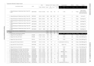 Corporate Bonds & Sukuk Issues
Rating Tenure TrusteeCoupon/Ijarah
Dec-17
Date
Jan - Dec
2017
Listing
Code
Liabilities Equity Sales
Volume, (b. IDR)Nominal, b. IDR
Issued
Out
standing
Maturity
Listed Bond & Sukuk FS
Period
EBT
Profit for
the period*
Fiscal
Year
Assets
2.
3.
4.
5.
6.
7.
8.
7. INFRASTRUCTURE, UTILITIES & TRANSPORTATION
1.
2.
3.
4.
5.
6.
7.
8.
9.
10.
11.
12.
13.
14.
15.
16.
17.
Obligasi Berkelanjutan II Waskita Karya Tahap III Tahun 2017
Seri B
WSKT02BCN3 22/2/17
A- 3 Years Bank Mega Tbk.
10/6/19 9.25%2,000 Bank Mega Tbk.
BTN (Persero) Tbk.
1,631
21/2/22 910 910 5 491 9.00% A- 5 Years Bank Mega Tbk.
11.10% A 5 Years
13/6/16
Obligasi Berkelanjutan II Waskita Karya Tahap III Tahun 2017
Seri A
WSKT02ACN3 22/2/17
WSKT01BCN2 19/10/15
3 Years
Bahana Securities
(Afiliation), Danareksa
Sekuritas (Afiliation), Bank
Mandiri Sekuritas (Afiliation)
16/10/20 1,150 1,150 163
8.50%
44840 8.50% A- 5 Years
7 Years Bank Permata Tbk.
BTN (Persero) Tbk.
8.25%
12/1/20
15 Years
Obligasi Berkelanjutan I PLN Tahap I Tahun 2013 Seri B
10 Years
Bank CIMB Niaga Tbk.
Bank CIMB Niaga Tbk.AAA
Obligasi PLN VIII Tahun 2006 Seri B PPLN08B 22/6/06 21/6/21
Rp90 mill./bill. p.a.
5/7/20
AAA
11/7/22 214 214 35 215
Ijarah fee Rp14.322 mill. p.a. AAA
7.70% AAA
AAA
10 Years
5 Years
PPLN02BCN1 12/7/17
11/12/13 10/12/18 321SIPPLN01ACN2
420,519
9.00%593 AAA
AAA 10 Years Bank Permata Tbk.
9/7/10 8/7/22 1,855 1,855
PPLN01ACN1 8/7/13 5/7/20 182
697
Bank Permata Tbk.
5/7/238/7/13
321 - 90 5 Years Bank Permata Tbk.
10 Years Bank Permata Tbk.
5 Years
AAA
AAA
482
- 102SIPPLN01BCN2
7 Years
AAA
AAA 10 Years11/12/13
PPLN02CCN1 12/7/17 11/7/27 1,217 1,217 17 8.50%
Rp96 mill./bill. p.a.
9/7/10
1,783
52
Bank Permata Tbk.
167 6
2,257
Bank CIMB Niaga Tbk.
11/7/24 169
Bank CIMB Niaga Tbk.
118,480
32,452
666
4,981
9/10/17
Bank Mega Tbk.2,098
14,900 245
5 Years
Jun-17 Dec 1,302,093 881,574
2,000
8.00% A-
15 Years BTN (Persero) Tbk.
Bank Mega Tbk.
2,482
245 2,482
1,631
Sukuk Ijarah Berkelanjutan II PLN Tahap I Tahun 2017 Seri A SIPPLN02ACN1 12/7/17 11/7/22
Obligasi Berkelanjutan II PLN Tahap I Tahun 2017 Seri C
9/10/17
PT PERUSAHAAN LISTRIK NEGARA (PERSERO)
Obligasi Berkelanjutan II Waskita Karya Tahap I Tahun 2016 WSKT02CN1
Obligasi PLN XII Tahun 2010 Seri B PPLN12B
WSKT03ACN1
70,542
48
70,542
36 32
8
272
865 - 10
1,200
340
Obligasi Berkelanjutan III Waskita Karya Tahap I Tahun 2017
Seri B
186
169 -
Sukuk Ijarah PLN V Tahun 2010 Seri B
747
108
8.00%
8
1.
A-176.00
14,123
- 166
697 2 32
BTN (Persero) Tbk.
Bank Permata Tbk.
Bank CIMB Niaga Tbk.
32
12/1/20Obligasi PLN XI Tahun 2010 Seri B
167
8/7/13
Obligasi Berkelanjutan I PLN Tahap I Tahun 2013 Seri A
PPLN01BCN1
10 Years
1,587
865
14,123
1,369
421
Obligasi Berkelanjutan II Waskita Karya Tahap II Tahun 2016
BTN (Persero) Tbk.
719
29/9/16WSKT02CN2 28/9/21
Obligasi Berkelanjutan III Waskita Karya Tahap I Tahun 2017
Seri A
7,741
900
Sukuk Ijarah PLN IV Tahun 2010 Seri B
-
1,369
74721/2/20
WSKT03BCN1
8/7/22
71.
12/7/17
Obligasi Berkelanjutan II PLN Tahap I Tahun 2017 Seri B
SIKPPLN04B
108
Obligasi PLN IX Tahun 2007 Seri B PPLN09B 11/7/07 10/7/22
182 1
AAA
395
10.40% AAA
10.90%
AAA
Nisbah 10.4%
13.75%
1,200
8.10%
AAA
Obligasi Berkelanjutan II PLN Tahap I Tahun 2013 Seri B PPLN01BCN2 11/12/13 10/12/23 651 651 12
Sukuk Ijarah Berkelanjutan I PLN Tahap I Tahun 2013
ENERGY
6/10/20
79
Sukuk Ijarah Berkelanjutan II PLN Tahap I Tahun 2013 Seri A
9.60%
Rp80 Mill./ Bil. p.a. AAA121 2
186 14
24 Ijarah fee Rp125.5 mill./bill. p.a.
12.55%
10/12/18
PPLN11B 13/1/10
8.50%
14,900
340
SIPPLN01CN1
593
163 831
12 Years
7 Years
12 Years
5 Years
57900
3 Years
10
-
A-
74
AAA
1,783
PPLN01ACN2
SIKPPLN03B 13/1/10
Obligasi Berkelanjutan I Waskita Karya Tahap II Tahun 2015
Seri B
233
10/12/23
121
Obligasi Berkelanjutan II PLN Tahap I Tahun 2017 Seri A PPLN02ACN1
Sukuk Ijarah Berkelanjutan II PLN Tahap I Tahun 2013 Seri B
11/12/13Obligasi Berkelanjutan II PLN Tahap I Tahun 2013 Seri A
Bank Mega Tbk.
83
ResearchandDevelopmentDivision
INDONESIASTOCKEXCHANGEIDXMONTHLYSTATISTICS,DECEMBER2017
 