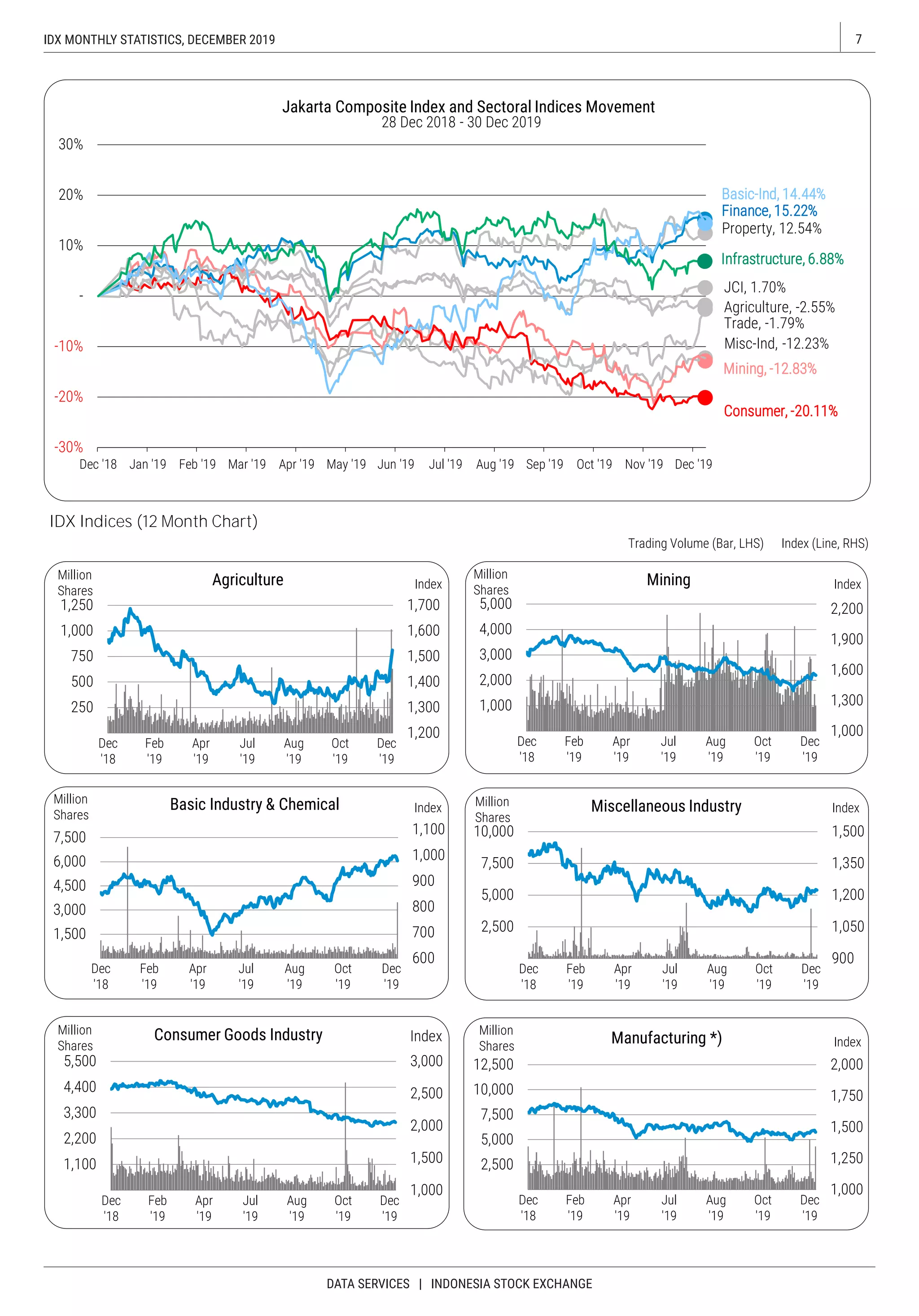 12 Idx Monthly Statistics Desember 2019 PDF 12 idx monthly statistics desember 2019 pdf