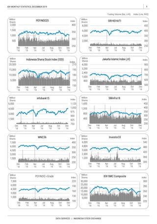 9IDX MONTHLY STATISTICS, DECEMBER 2019
DATA SERVICES | INDONESIA STOCK EXCHANGE
 