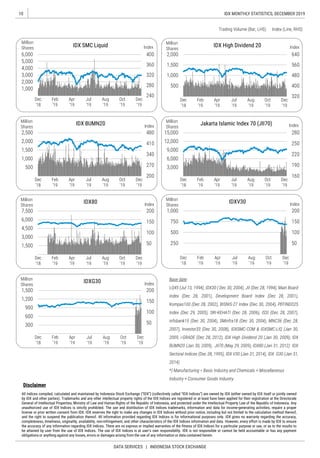 10
DATA SERVICES | INDONESIA STOCK EXCHANGE
IDX MONTHLY STATISTICS, DECEMBER 2019
(“IDX”) “IDX Indices”)
user’s
 