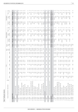 23IDX MONTHLY STATISTICS, DECEMBER 2019
DATA SERVICES | INDONESIA STOCK EXCHANGE
 