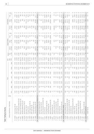 24
DATA SERVICES | INDONESIA STOCK EXCHANGE
IDX MONTHLY STATISTICS, DECEMBER 2019
 