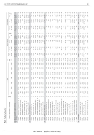 25IDX MONTHLY STATISTICS, DECEMBER 2019
DATA SERVICES | INDONESIA STOCK EXCHANGE
 