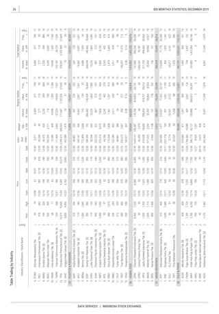 26
DATA SERVICES | INDONESIA STOCK EXCHANGE
IDX MONTHLY STATISTICS, DECEMBER 2019
 